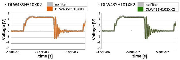 Murata Auto LANs Suppression of Noise in CANs Using CMCCs